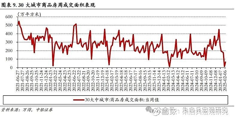 中银宏观宏观和大类资产配置周报2025.2.16以改革推动金融服务实体经济