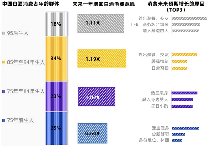 洋河困局：业绩下滑高端化受阻，张联东薪酬连续三年增长76.9%