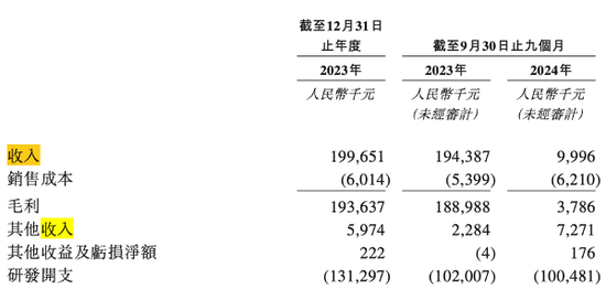 旺山旺水要上市，面临两个大风险！