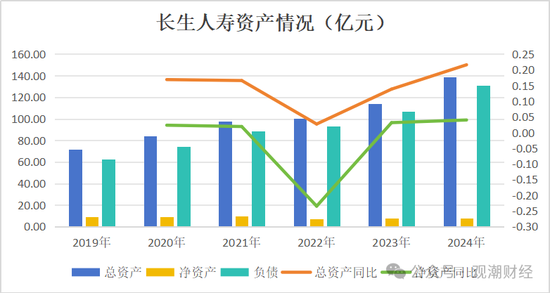 官宣！时隔10年长生人寿换将，董秘身兼多职，飞升总经理