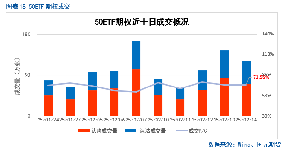 【股指期货】春节后市场震荡攀升，短期偏乐观