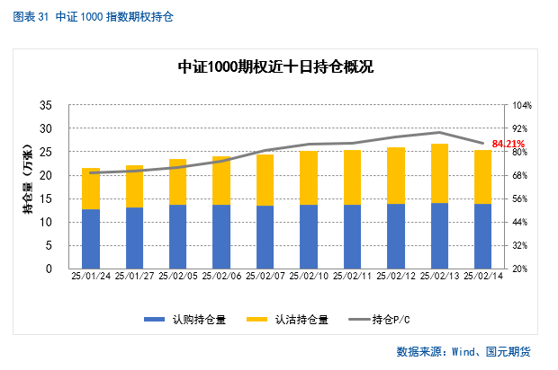 【股指期货】春节后市场震荡攀升，短期偏乐观