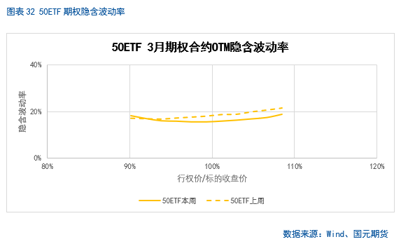 【股指期货】春节后市场震荡攀升，短期偏乐观