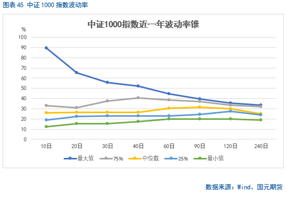 【股指期货】春节后市场震荡攀升，短期偏乐观