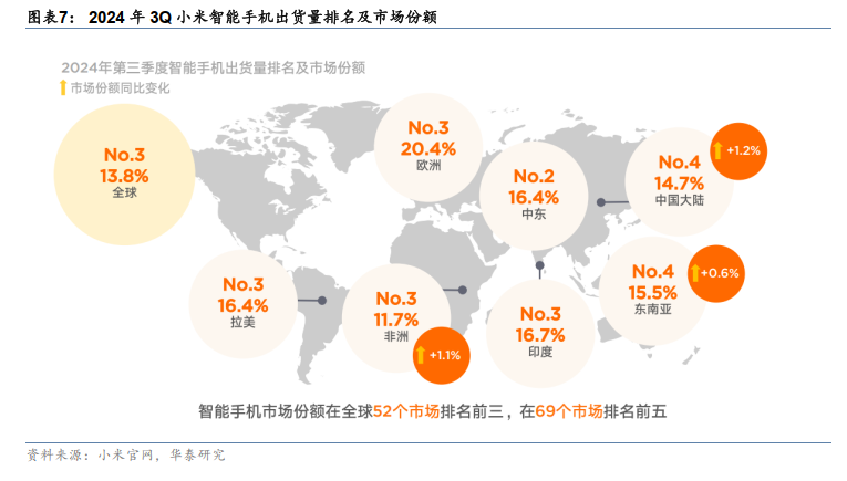 谁会成为中国科技股的“七巨头”？