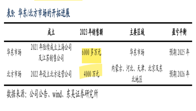 金徽酒高举高打见效难？四年销售费用率增5.3%净利率反降1%