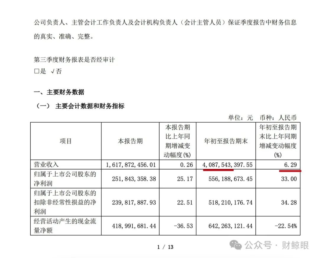 高管套现380万，股价腰斩！老白干酒的 “河北困局” 还能破吗？