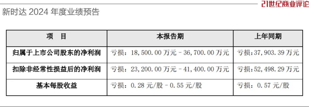 4000亿海尔，入主上海机器人龙头新时达