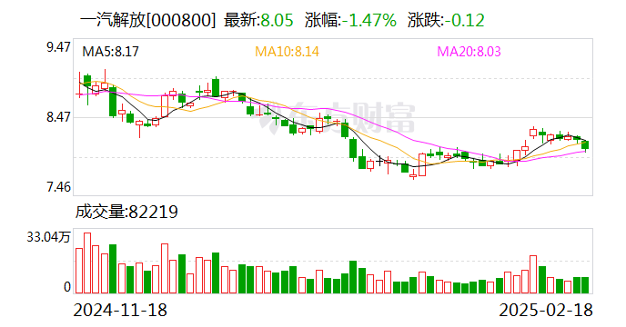 一汽解放：拟使用不超100亿元自有资金进行委托理财