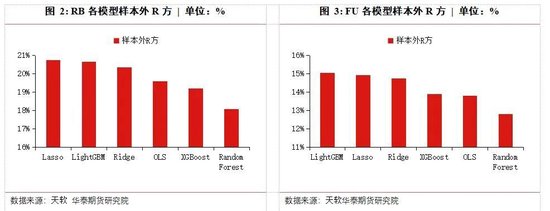 高频交易如何下单？AI给出答案→