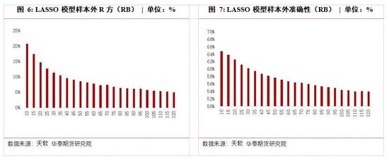 高频交易如何下单？AI给出答案→