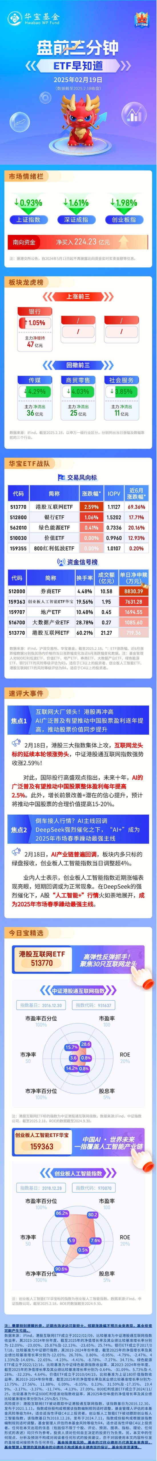 【盘前三分钟】2月19日ETF早知道