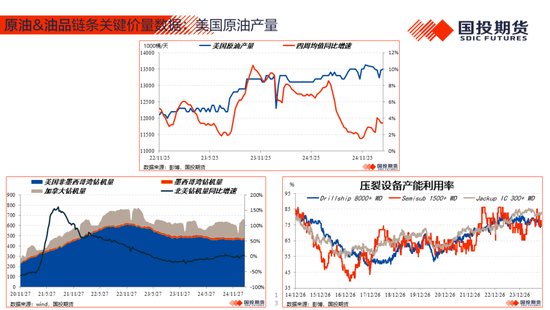 【能源&航运策略周观察】2025年度第4期:原油累库压力显现供应风险仍存，煤价下跌压力仍待释放