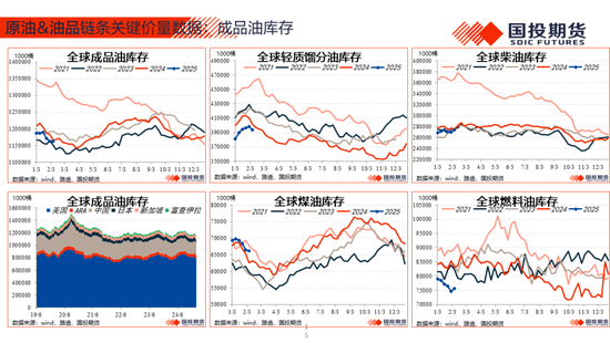 【能源&航运策略周观察】2025年度第4期:原油累库压力显现供应风险仍存，煤价下跌压力仍待释放