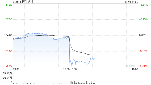 恒生银行将于3月27日派发第四次中期股息每股3.2港元