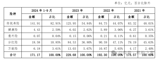 交银人寿拟发行20亿元永续债!