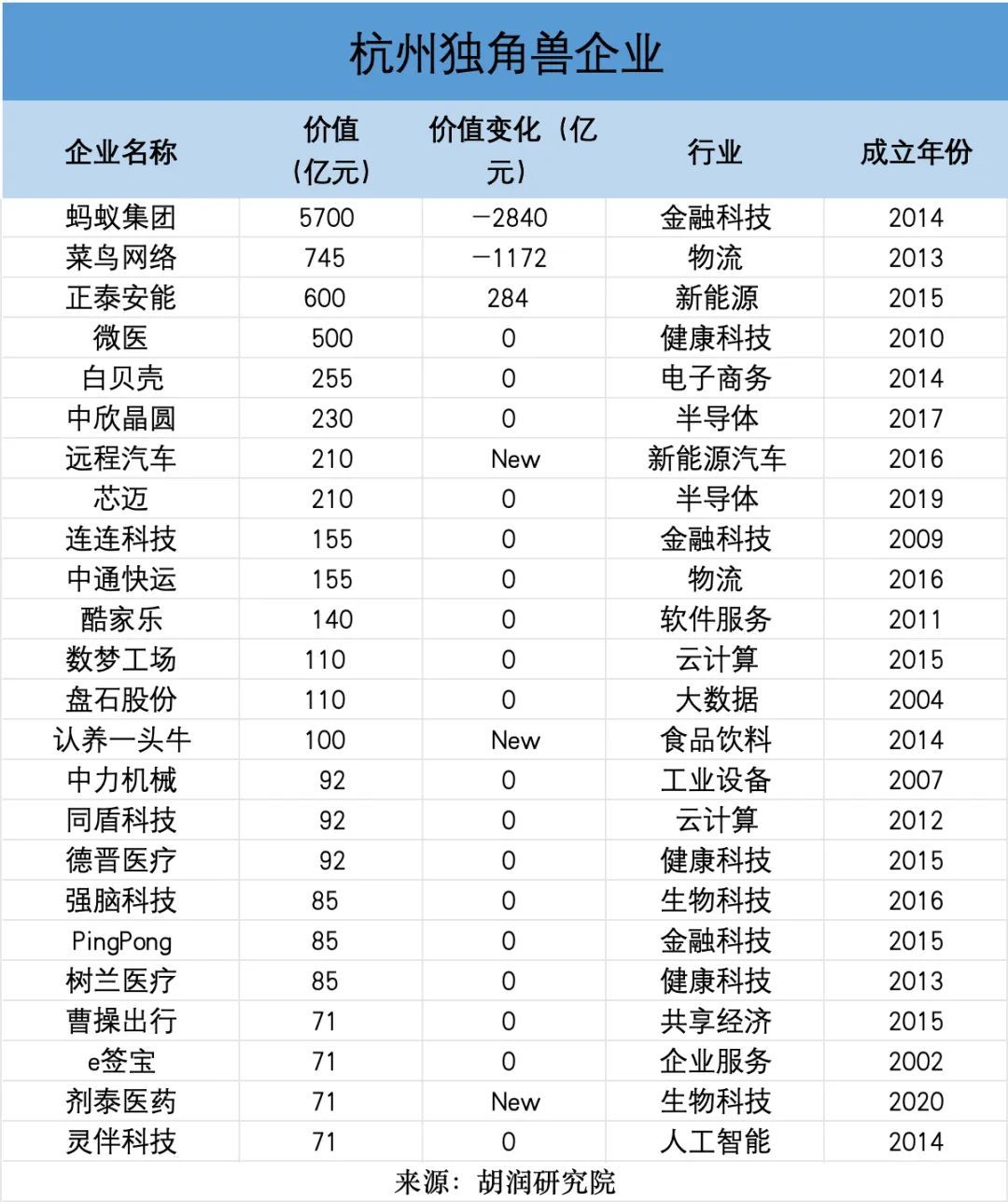 民营经济第一城：深圳还是杭州？