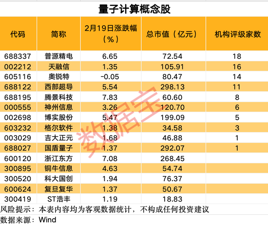 巨头发布重磅新品，这类股要起飞？