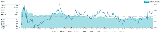 双重利好！楼市企稳+发声稳外资，价值ETF（510030）如何获益？