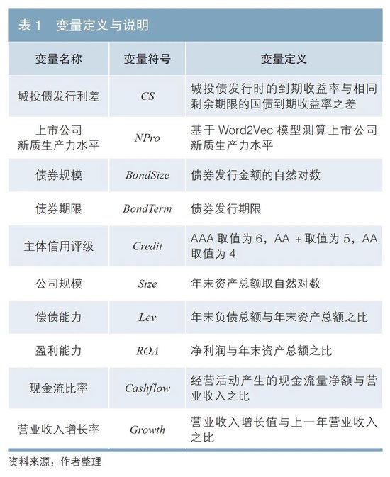 城投公司持股上市公司对城投债发行定价的影响——基于新质生产力视角