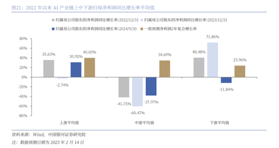 中国银河策略：DeepSeek冲击波，AI赋能加速市场聚势重构