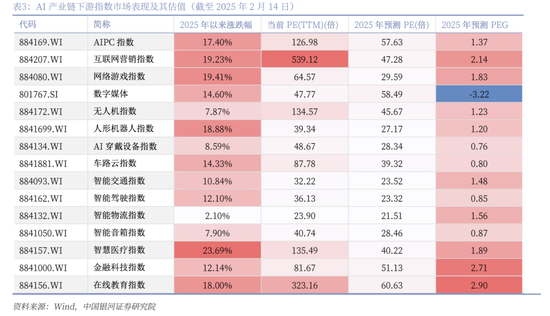 中国银河策略：DeepSeek冲击波，AI赋能加速市场聚势重构