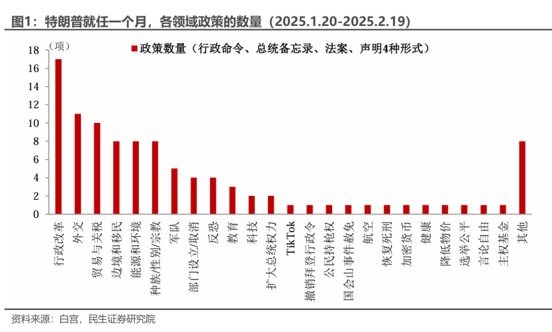 民生宏观|就任满月盘点：特朗普的忧虑