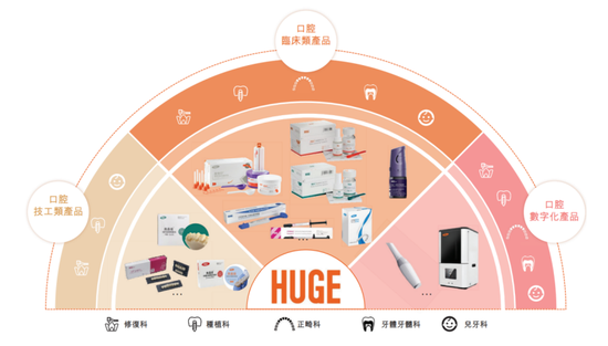 一年生产近9000万颗“牙”！这家公司冲刺港交所……