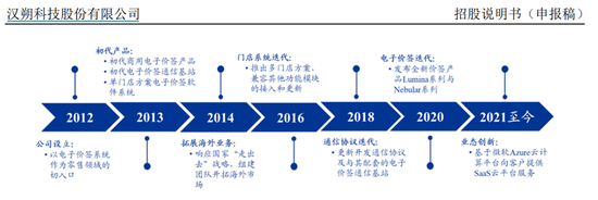 汉朔科技IPO：强烈质疑业绩真实性，芯片采购价怎么可能这么低？