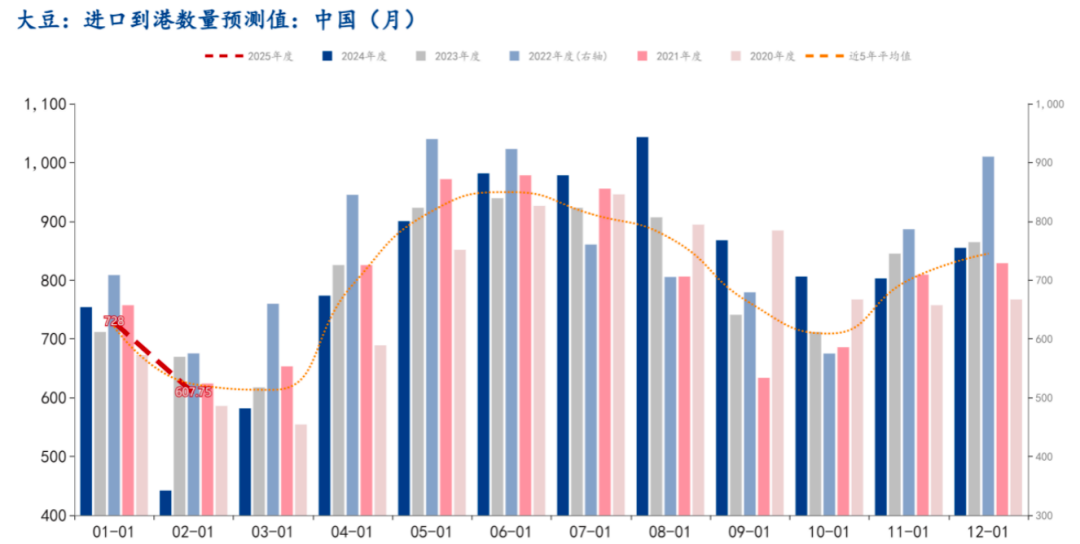 油粕专题丨马棕油库存偏紧，斋月有需求支撑