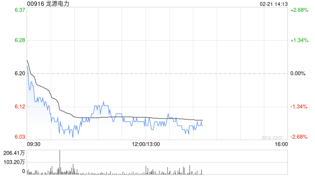 交银国际：维持龙源电力“买入”评级 降目标价至8港元