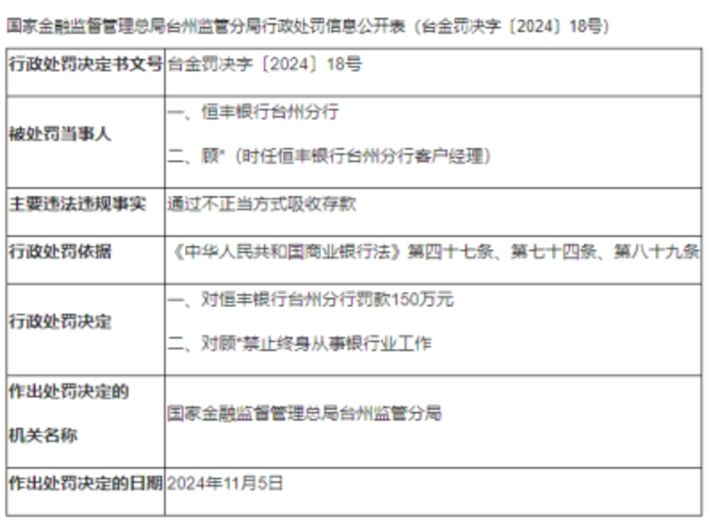 开年收千万级罚单，恒丰银行做错了什么？-钛媒体官方网站