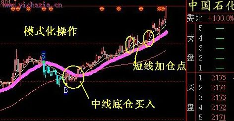 主升浪牛股启动前常有的“特征”这才是大道至简，轻松辨别牛股