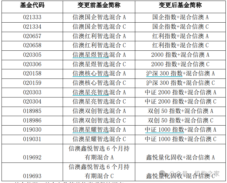 信达澳亚产品更名“指数+”背后：零ETF困局未解、费率劣势或难有突破