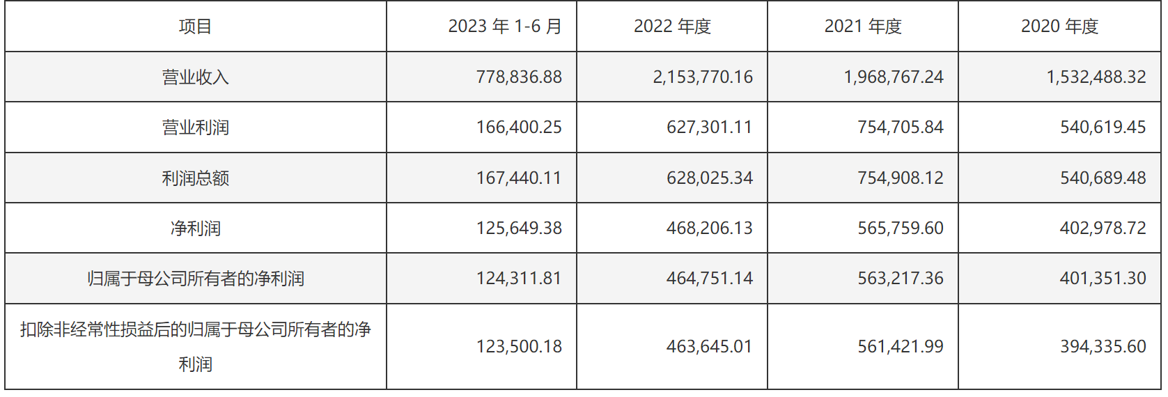 南航物流IPO折戟 三大航物流板块A股“三缺一”