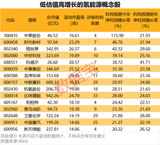 超1000小时，这一技术瓶颈突破，低估值高增长概念股名单出炉