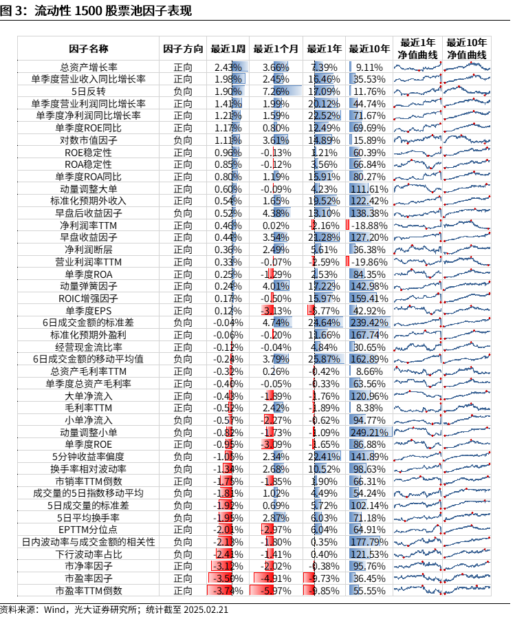 【光大金工】市场动量效应彰显，私募调研跟踪策略超额收益显著——量化组合跟踪周报20250222