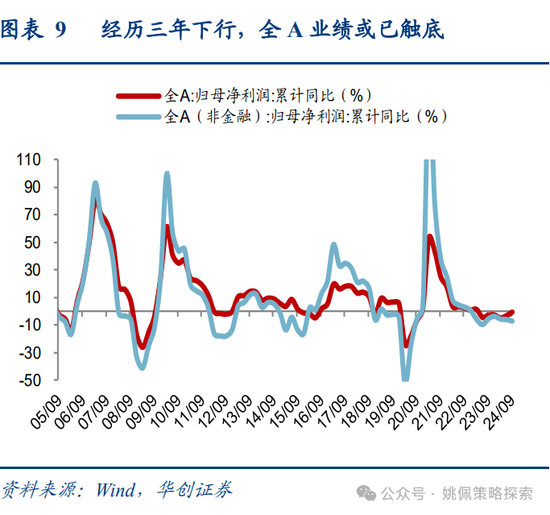 华创策略姚佩：牛市上半场：13、15、19年启示录