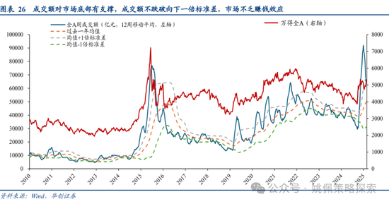 华创策略姚佩：牛市上半场：13、15、19年启示录