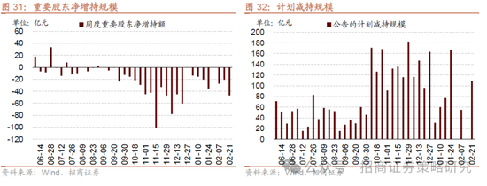 招商策略：并非2015，AI＋行情演绎到哪个阶段了？