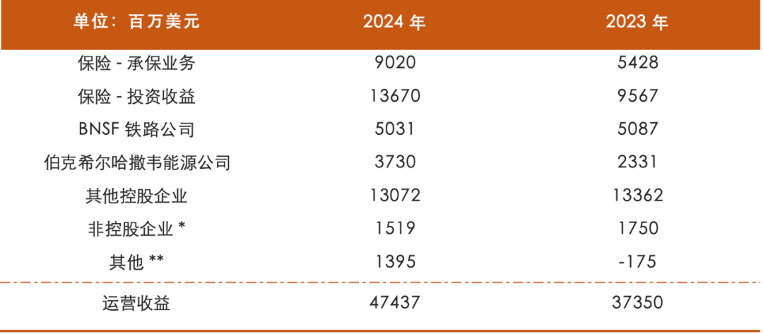 精译+点评，巴菲特最新《致股东信》：一个创纪录的奇迹