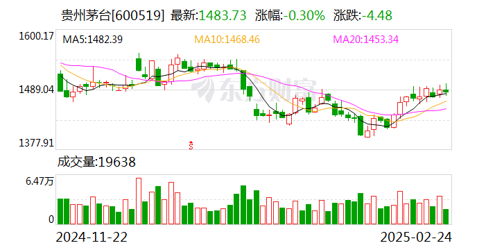 山科大教授增产茅台30%-50%引争议 茅台基酒产量近10年首降