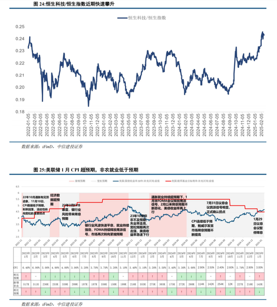 中信建投陈果：港股当前最关键的七个问题