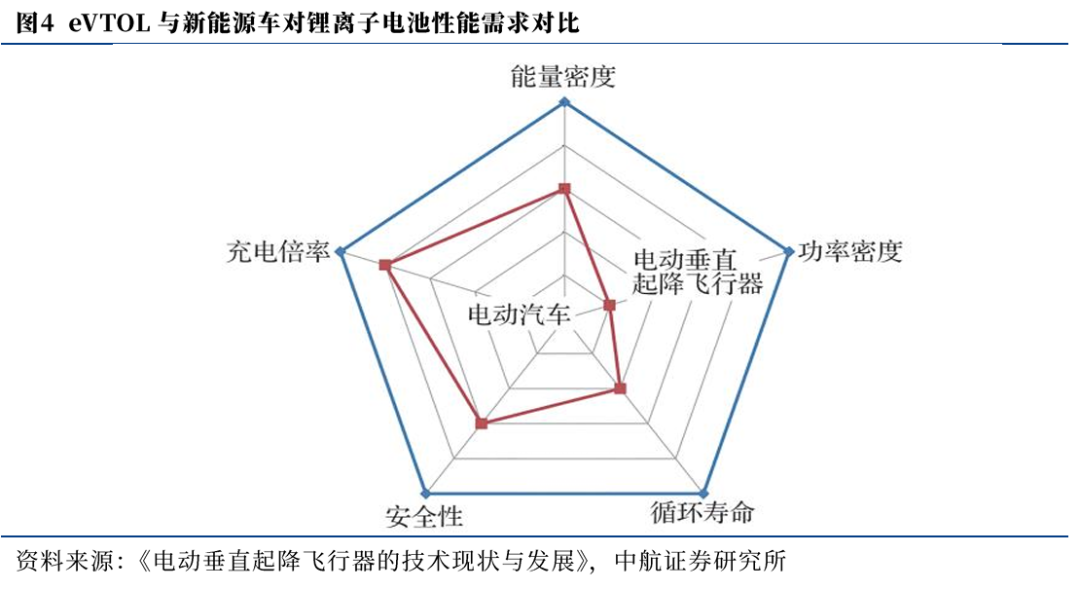 【中航证券军工】行业周报 | “两会”期间军工行业相关展望