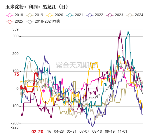 玉米：上行趋势仍存