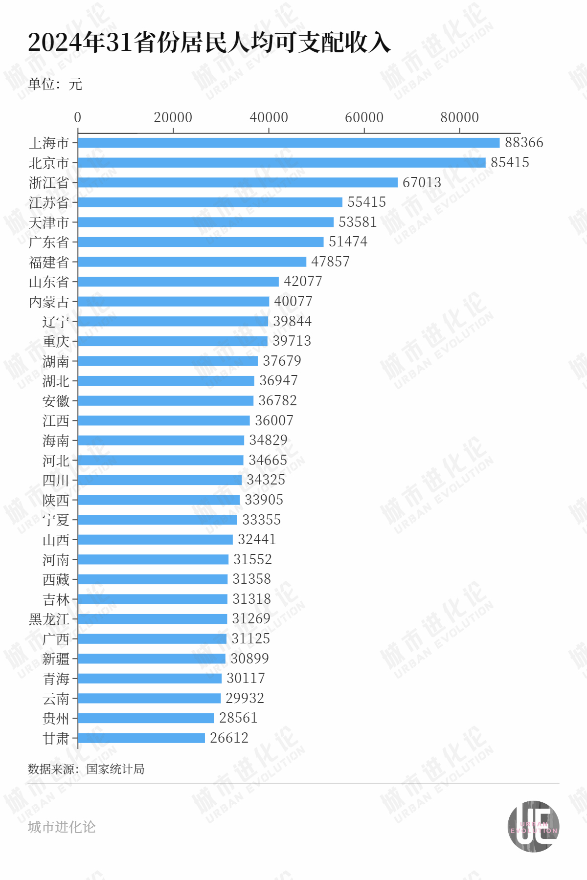 “民富第一省”，谁最会赚钱？