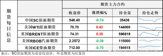 美国对伊朗影子舰队实施新制裁 油价震荡反弹小幅收涨