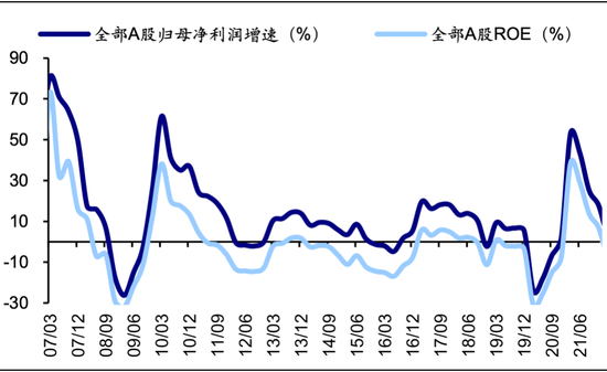 海通策略： 科技龙头驱动下，AI主题热度到哪了？