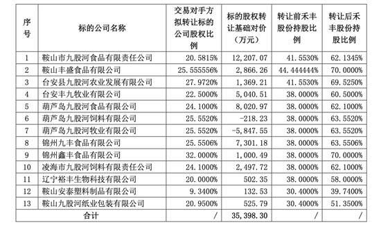 又有A股出手收购