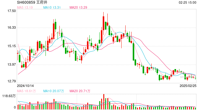 世纪金源改造的 变与不变